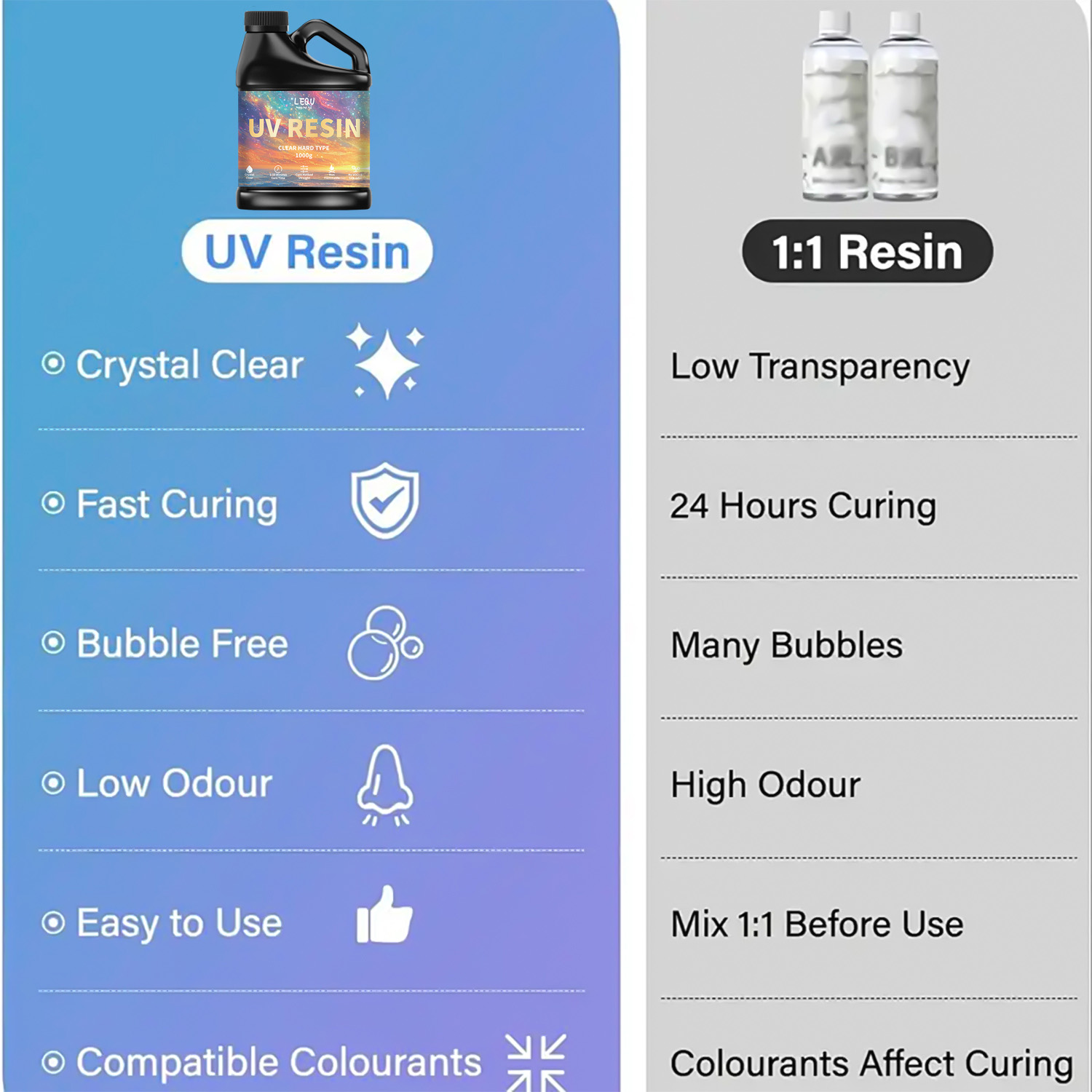 100/200/500/1000g UV Epoksi Re - Jewelry Making Glue incelemesi ve fiyatı